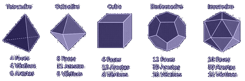 solidos regulares
